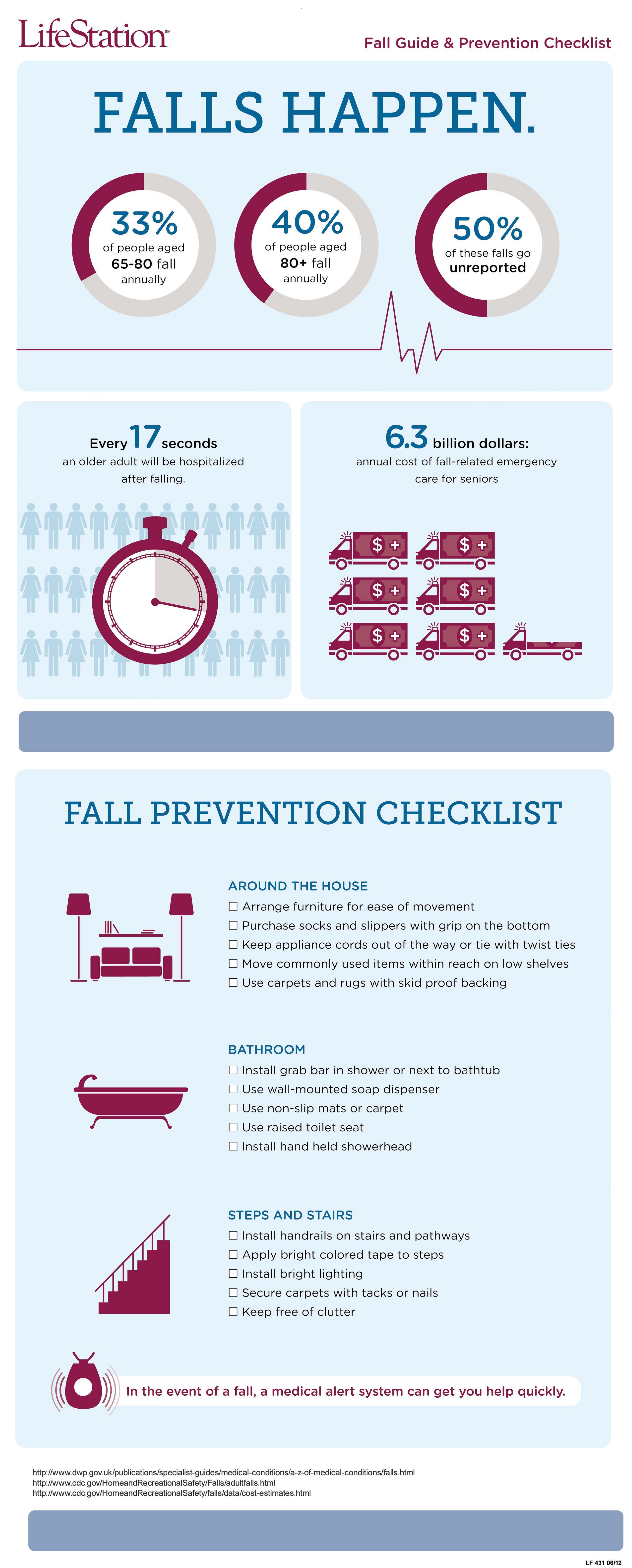 Fall Prevention Week Ideas