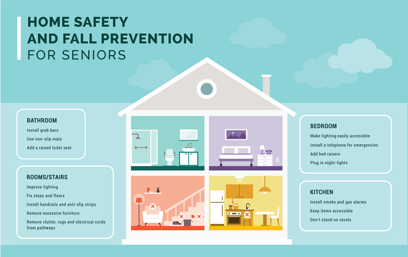 home and safety prevention ideas