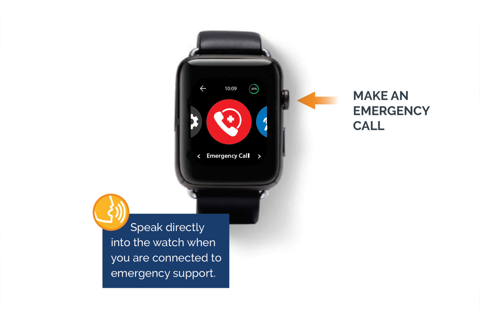 Smartwatch medical alert system for tech forward seniors